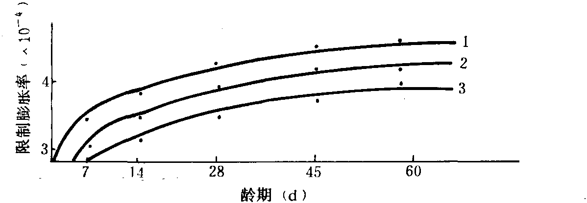 六、膨脹劑、收縮補(bǔ)償劑